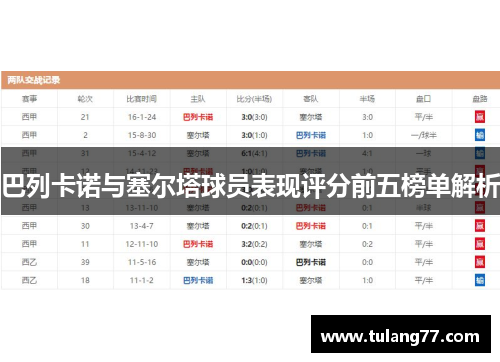 巴列卡诺与塞尔塔球员表现评分前五榜单解析
