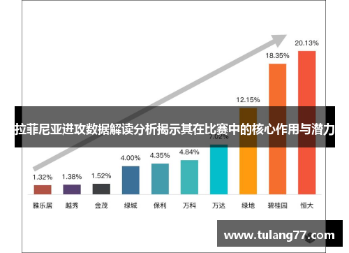 拉菲尼亚进攻数据解读分析揭示其在比赛中的核心作用与潜力