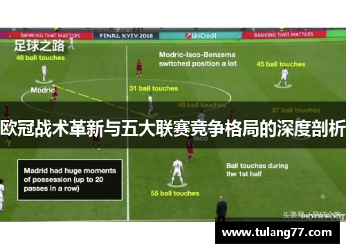 欧冠战术革新与五大联赛竞争格局的深度剖析