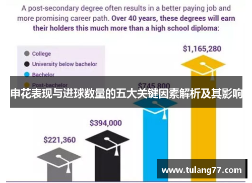 申花表现与进球数量的五大关键因素解析及其影响
