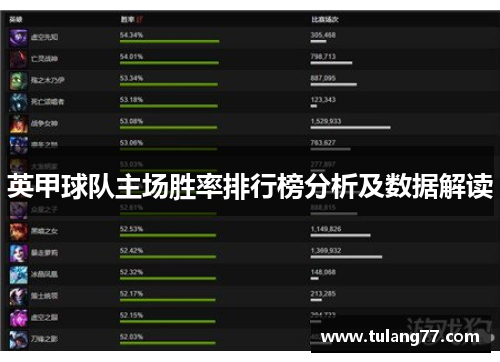 英甲球队主场胜率排行榜分析及数据解读